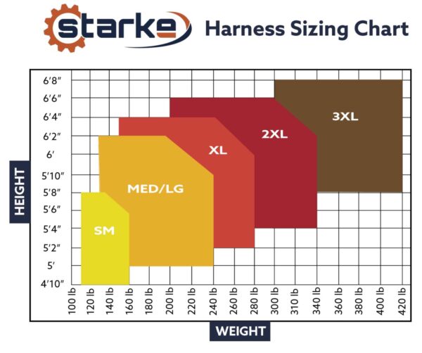 Harness Sizing Chart