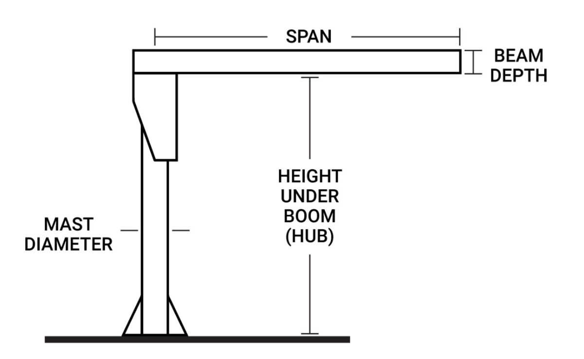 Jib Crane Diagram