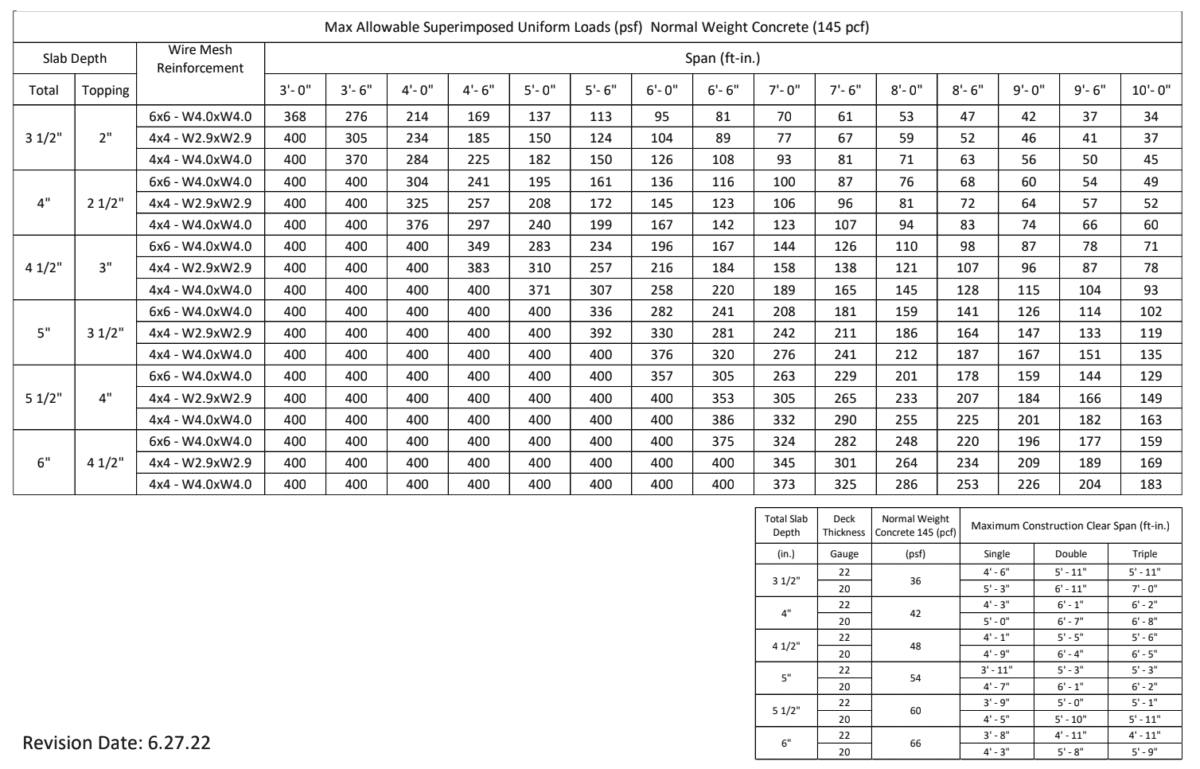 How Much Concrete is Needed for my Mezzanine Floor? PWI