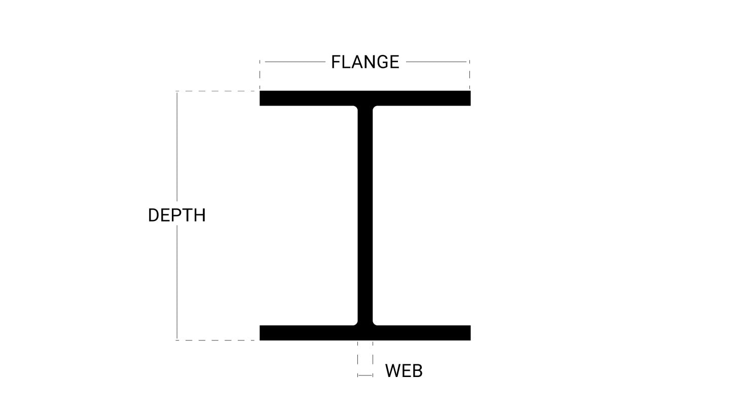 What Is A Vertical Beam Called at Toni Aguayo blog